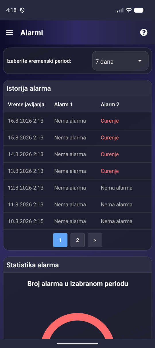 VodoMonitor — istorija alarma i statistika